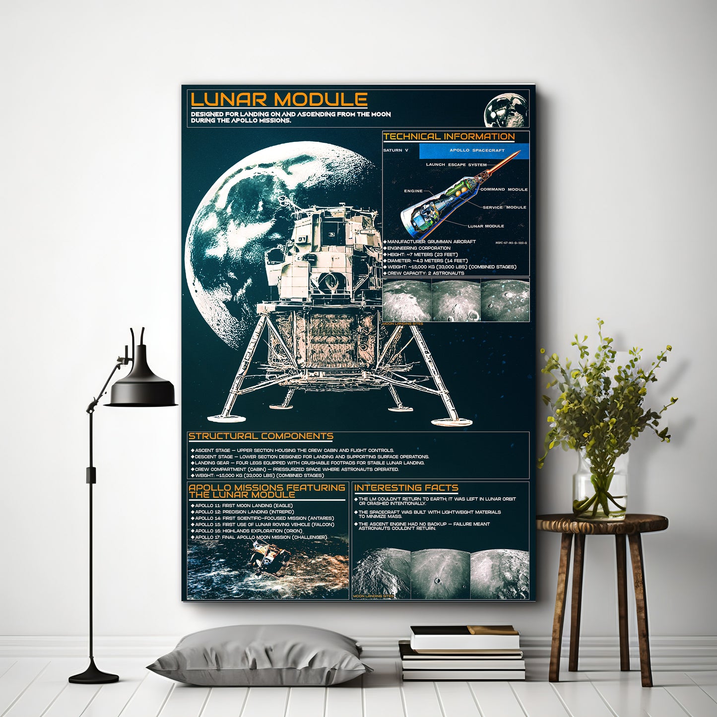 Apollo Mission- The Lunar Module