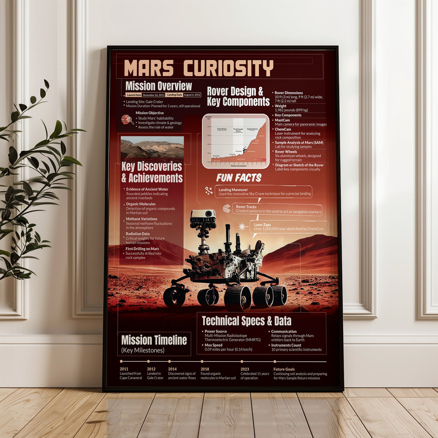 Curiosity Rover, Alone on a Rust-Colored World