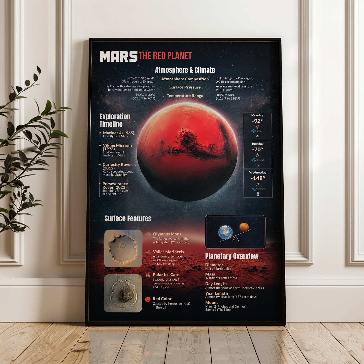 Mars, The Red Planet, Waiting in Silence