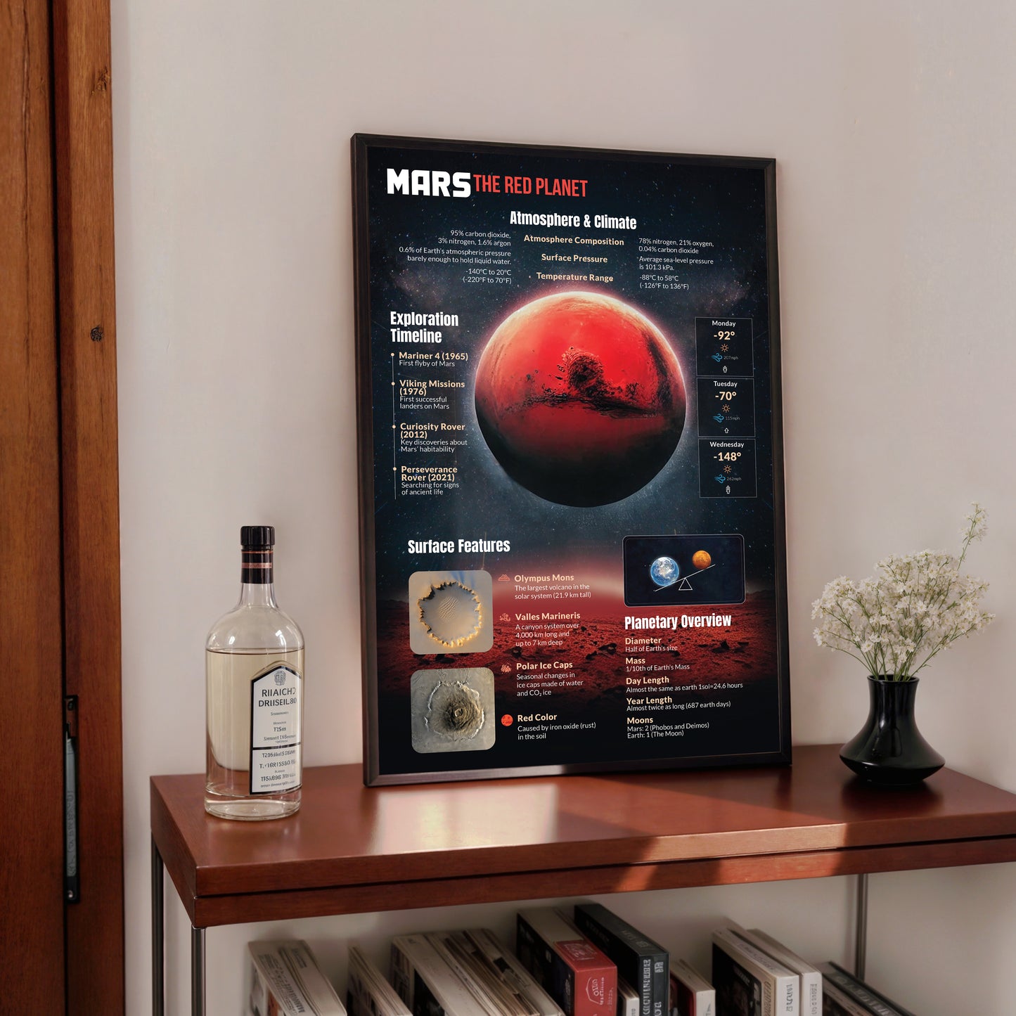 Mars, The Red Planet, Waiting in Silence