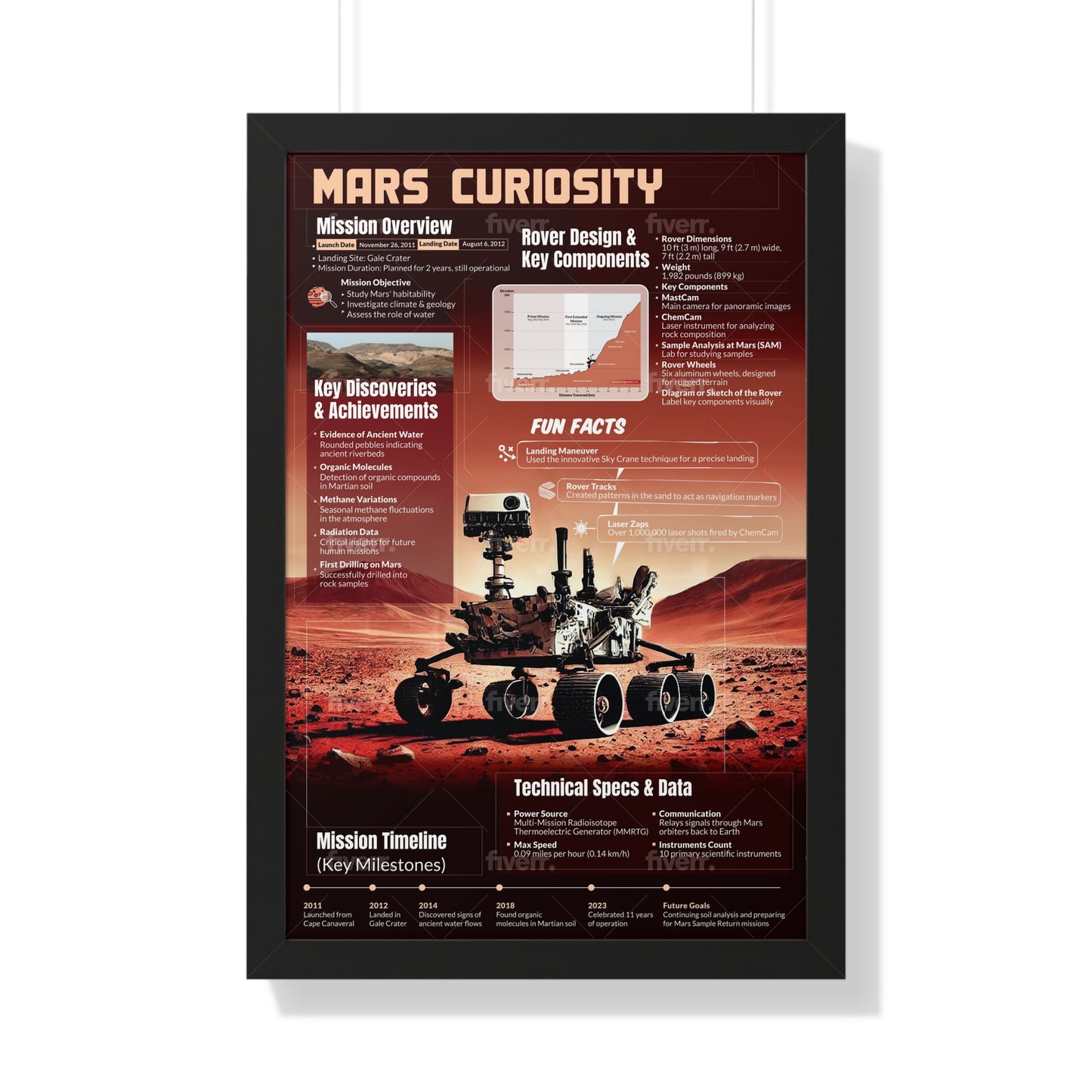 Mars Curiosity Rover Framed Vertical Poster -  Space Art for Science Enthusiasts