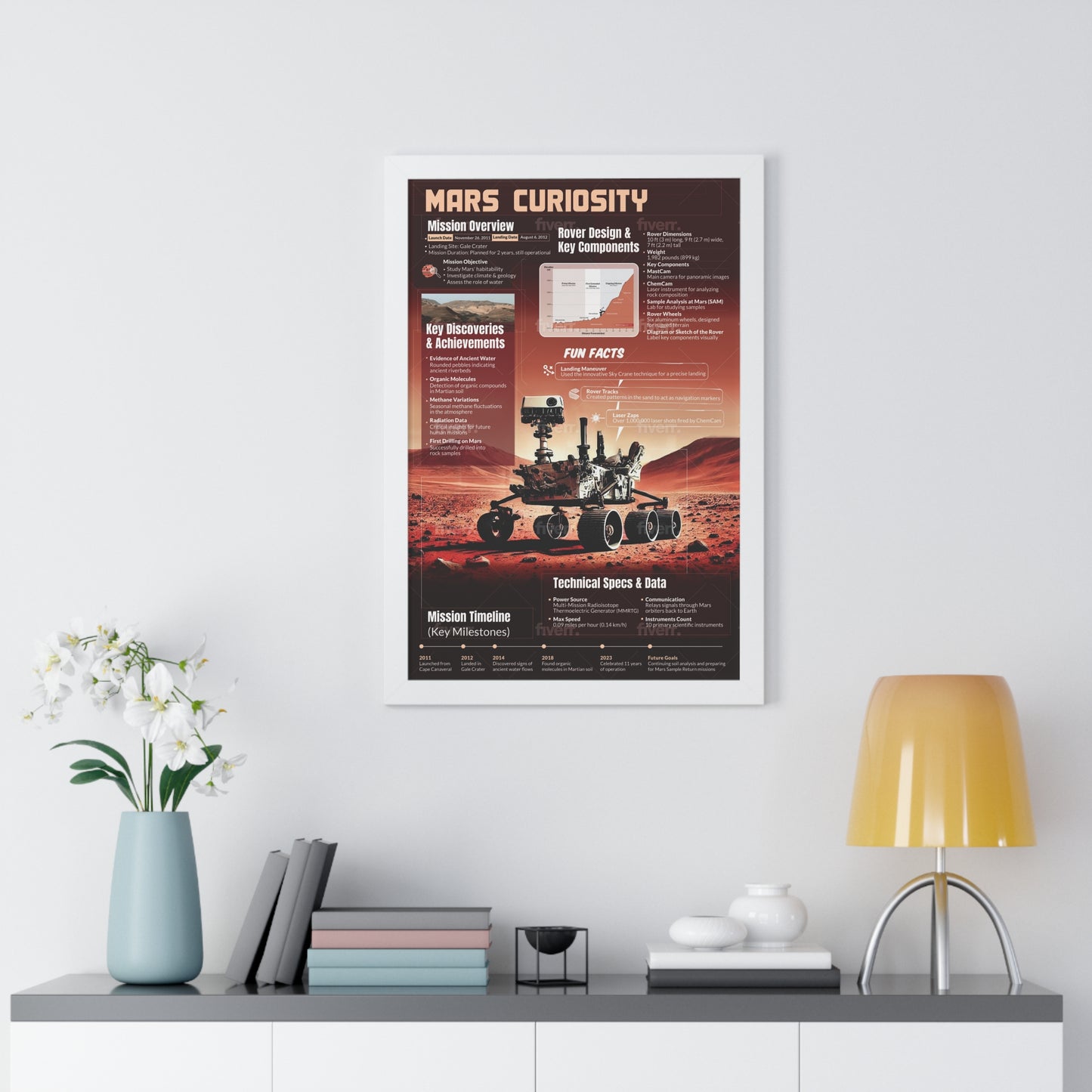 Mars Curiosity Rover Framed Vertical Poster -  Space Art for Science Enthusiasts