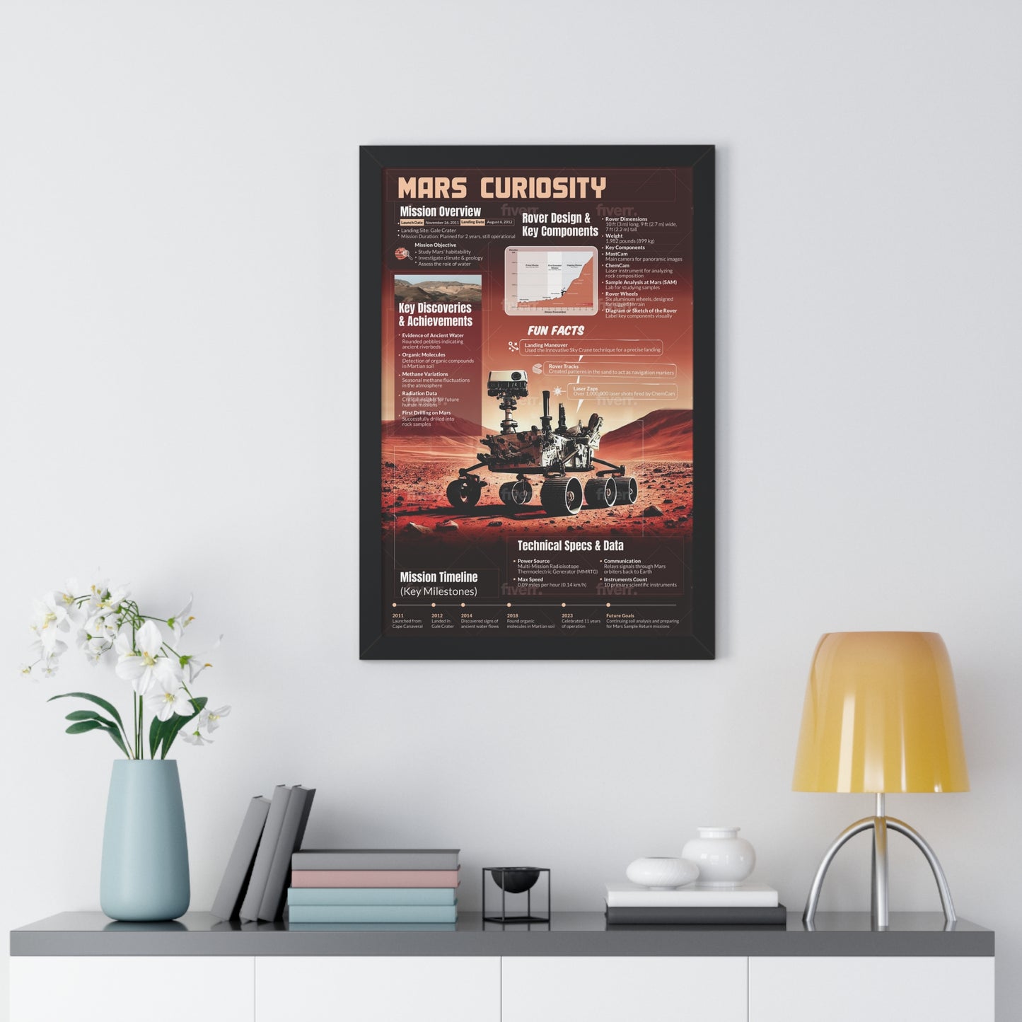 Mars Curiosity Rover Framed Vertical Poster -  Space Art for Science Enthusiasts