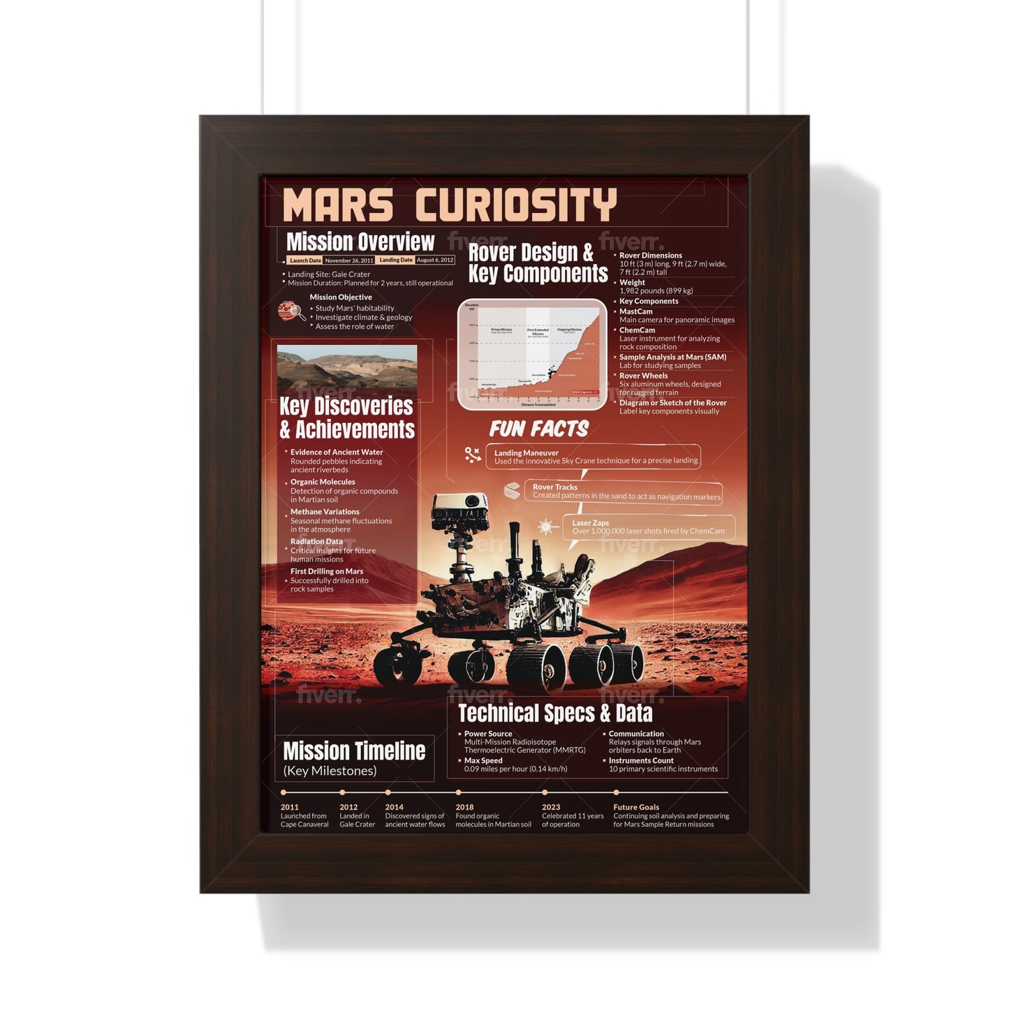 Mars Curiosity Rover Framed Vertical Poster -  Space Art for Science Enthusiasts