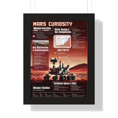 Mars Curiosity Rover Framed Vertical Poster -  Space Art for Science Enthusiasts